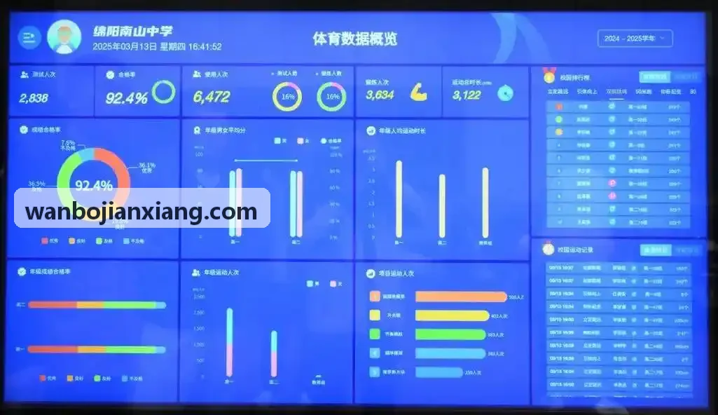 WANBO.COM商业联赛积分排位设计规范