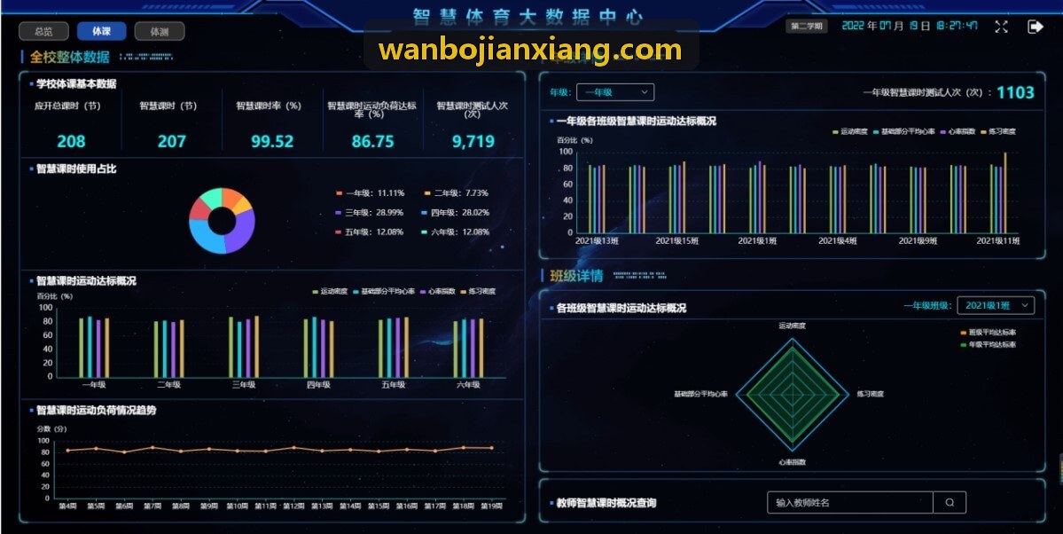 WANBO.COM关于大型路跑防作弊方案